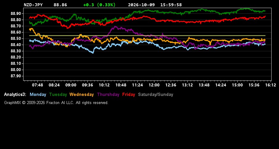 nzd-jpy.jpg